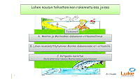 04 Sateenvarjo 12032024 Huusko Ari.pdf