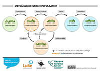 populations_FI_04.pdf